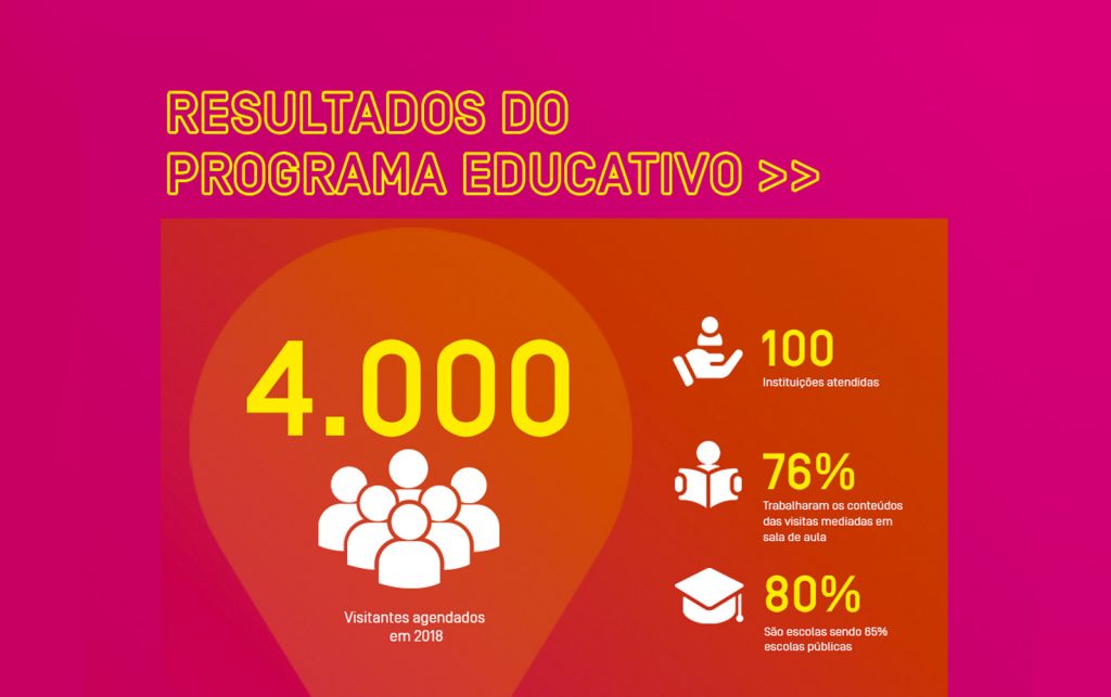 Programa Educativo oferece atividades sobre tecnologia e comunicação